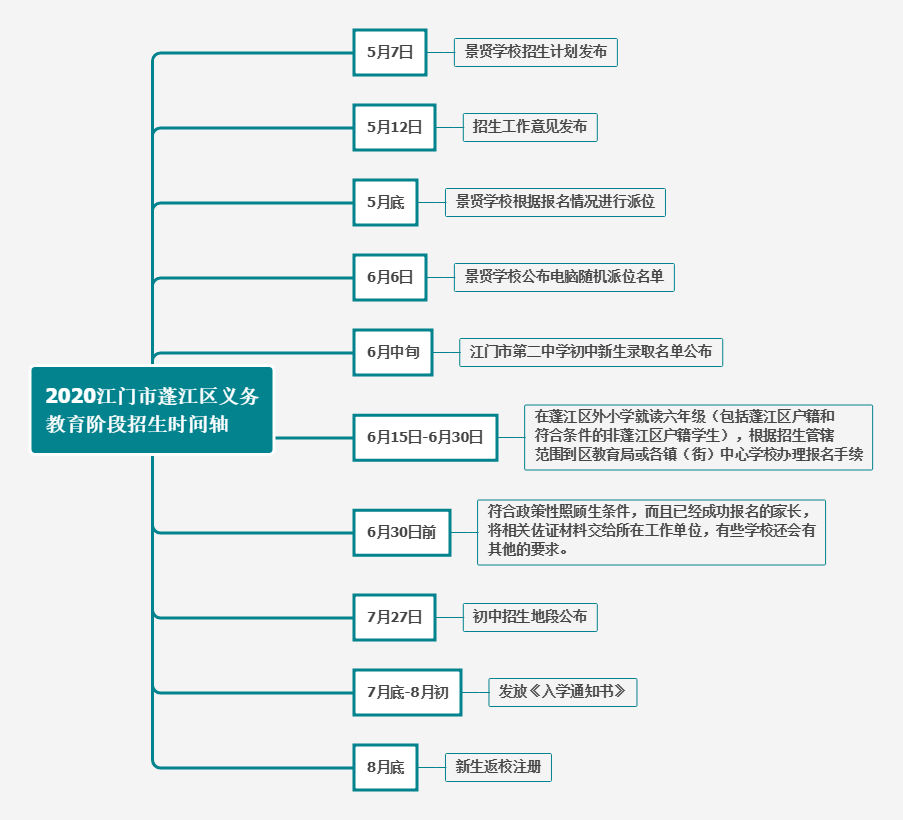 「关注」小升初入学报名，你需要准备哪些资料？