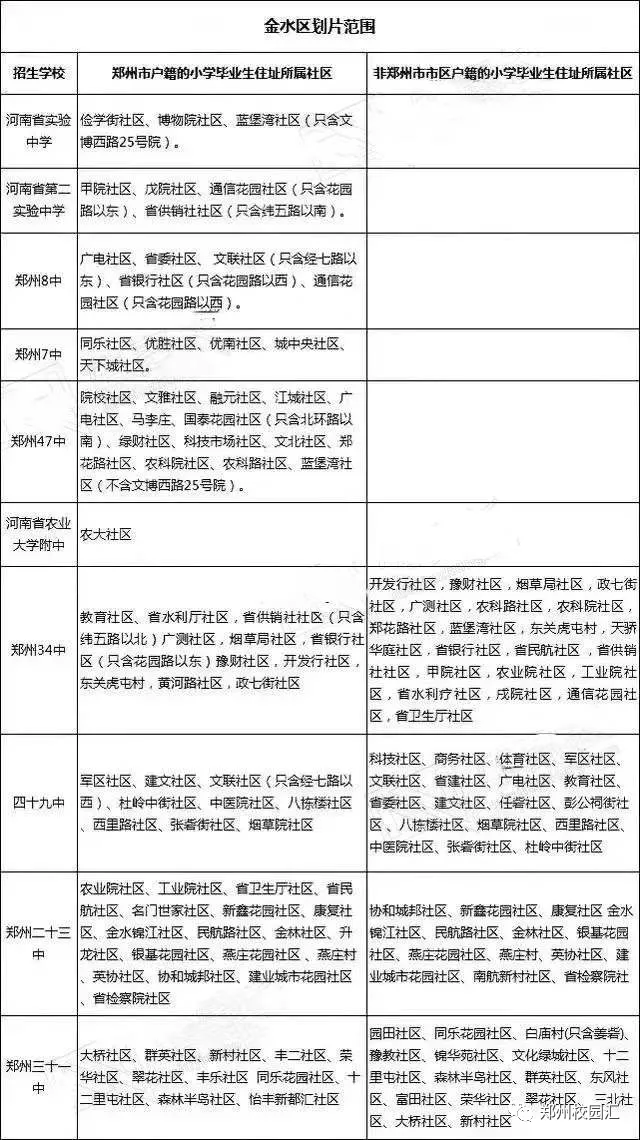 上初中都需要什么材料，外地户口学生来郑州上初中，能上哪些学校？需要准备什么资料？