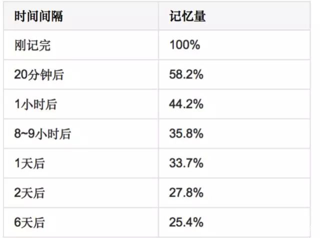 6个过目不忘的背书方法，让孩子半个月背一学期课文，想忘都难