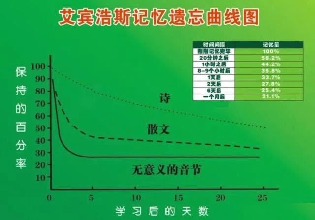 6个过目不忘的背书方法，让孩子半个月背一学期课文，想忘都难