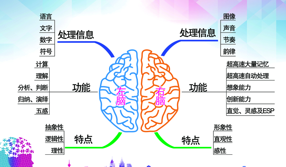 《逢考必过》：如何用“白日梦”的想象力，变成过目不忘的记忆力