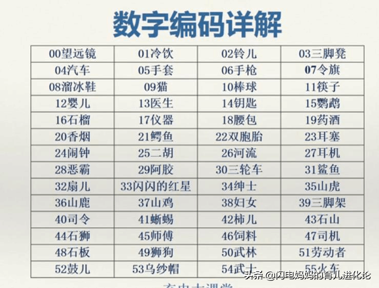 孩子记忆力差，要不要报记忆培训班？先弄懂这几点再来做决定