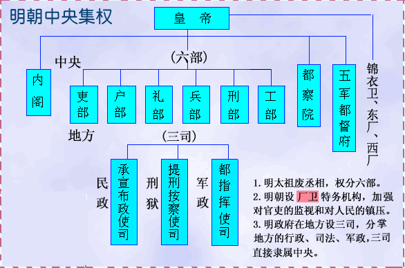 文科学神学习大招：不用痛苦背书也能考好高中政治历史