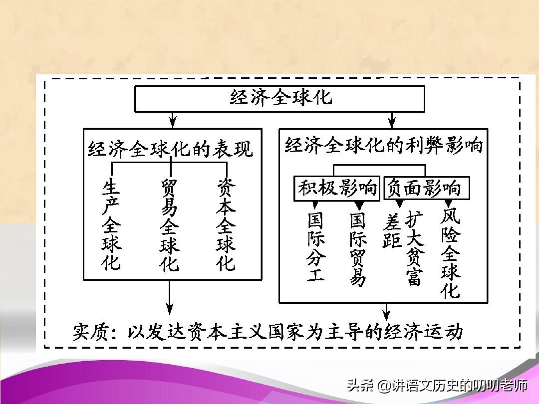 文科学神学习大招：不用痛苦背书也能考好高中政治历史