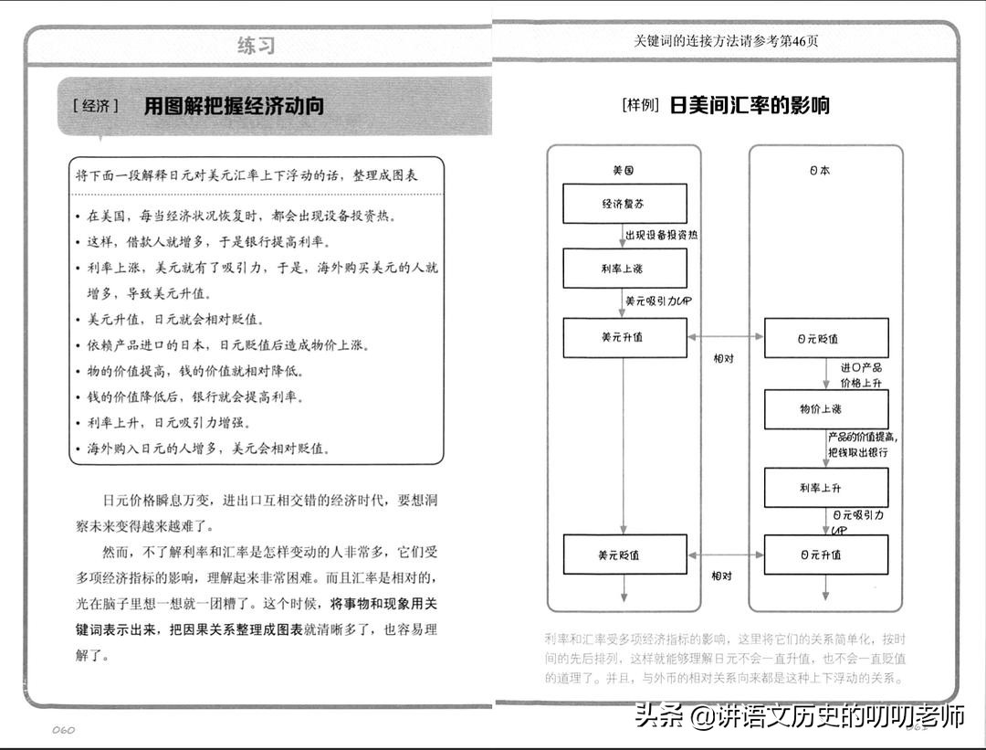 文科学神学习大招：不用痛苦背书也能考好高中政治历史