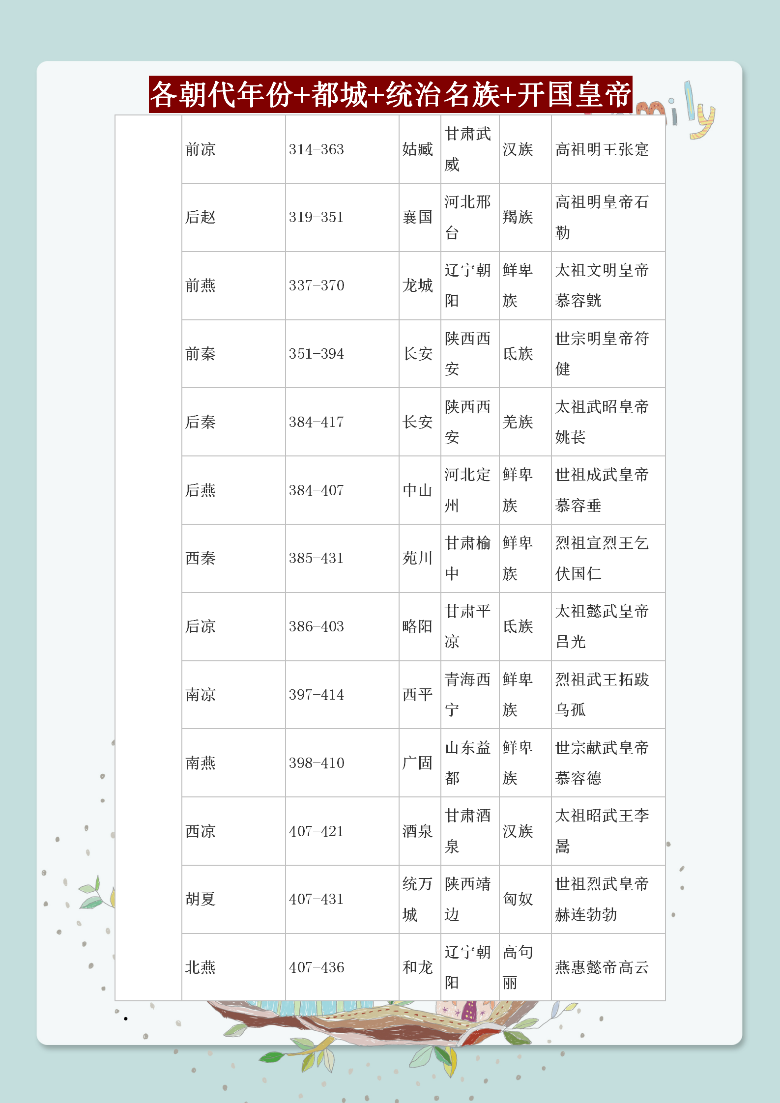 初中历史必考常识速记口诀，这样背记1小时吃透，再也不会混淆了