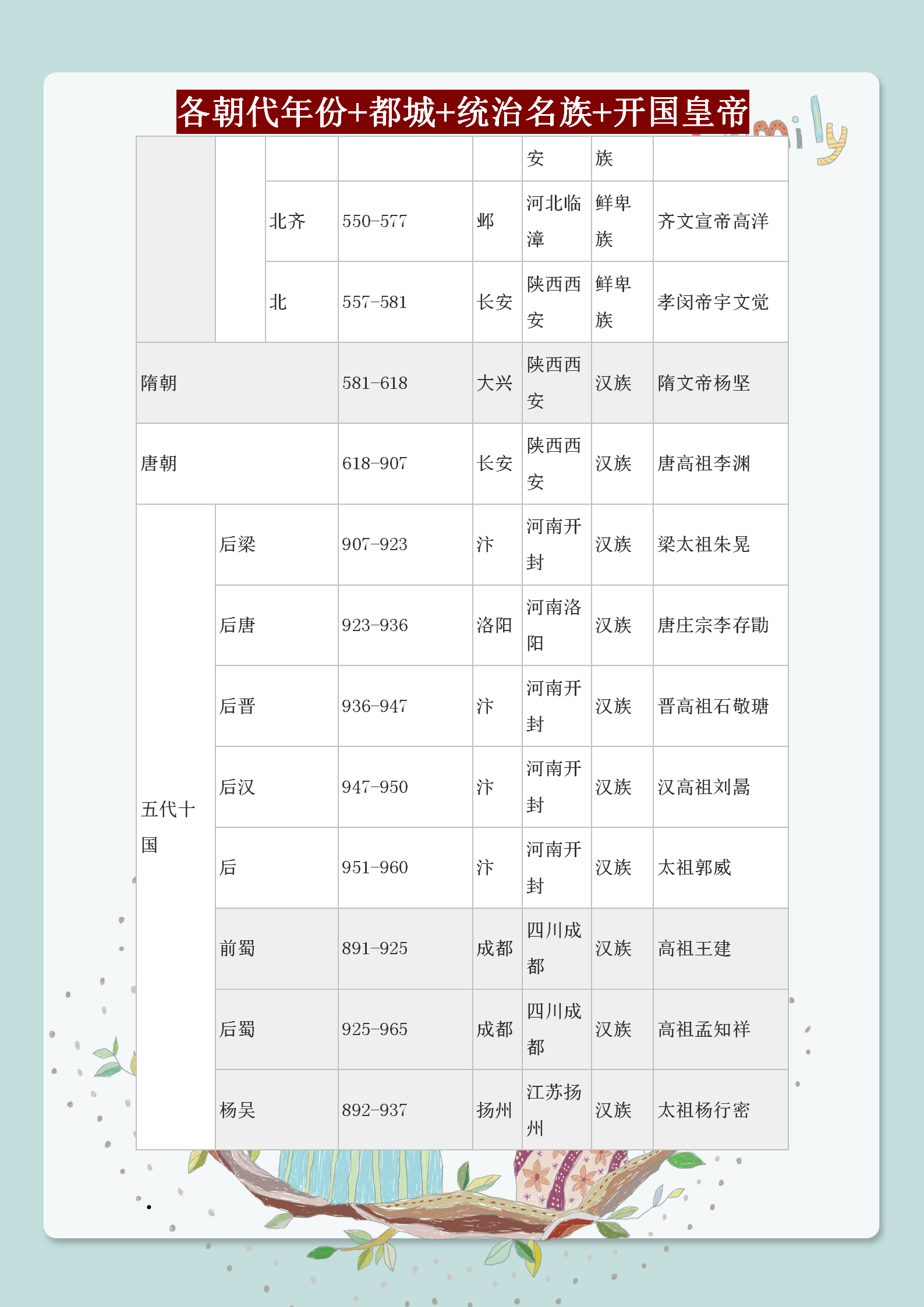 初中历史必考常识速记口诀，这样背记1小时吃透，再也不会混淆了