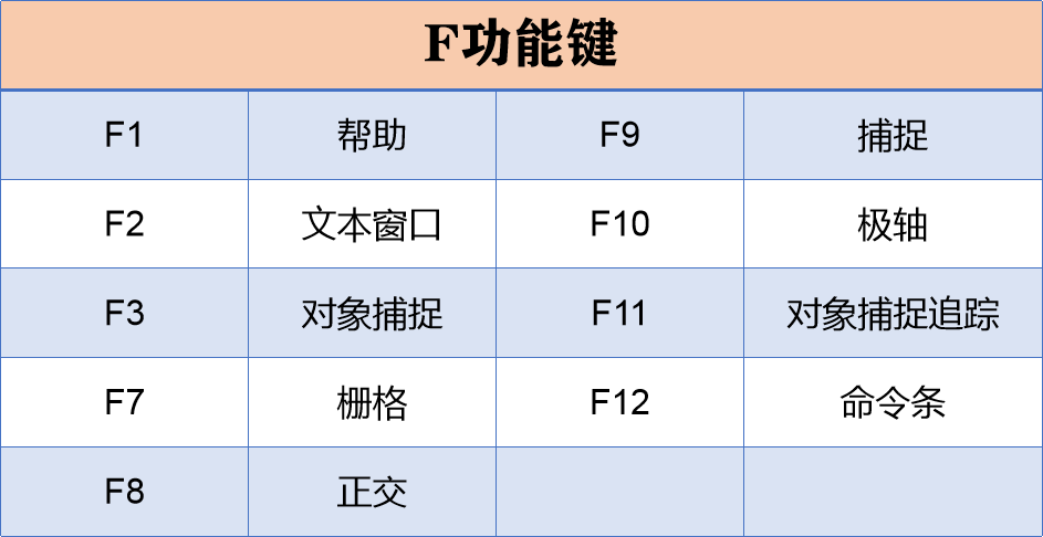 老师傅珍藏多年的92个CAD快捷键，简单好记，提升你10倍的效率