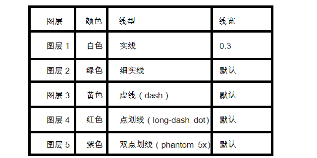 零基础如何学好CAD？请务必收下这份笔记，在自学道路上不迷茫