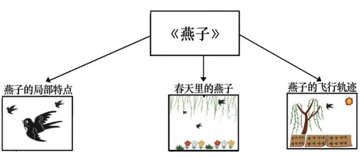 高效背诵课文的方法和技巧，学会它，孩子能快速记忆和持久记忆