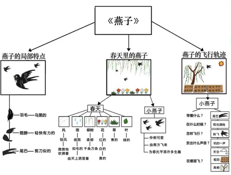 高效背诵课文的方法和技巧，学会它，孩子能快速记忆和持久记忆