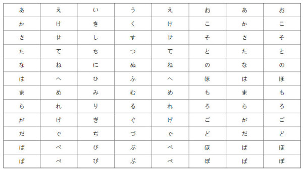 日语五十音图记忆方法