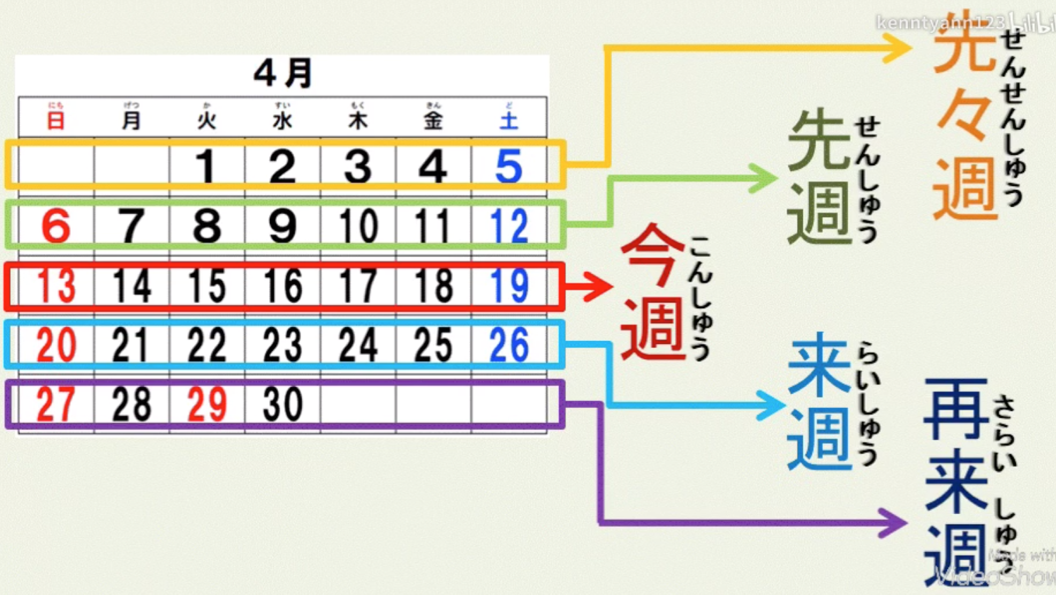 用思维导图记忆日语单词-五十音图、日常词汇等