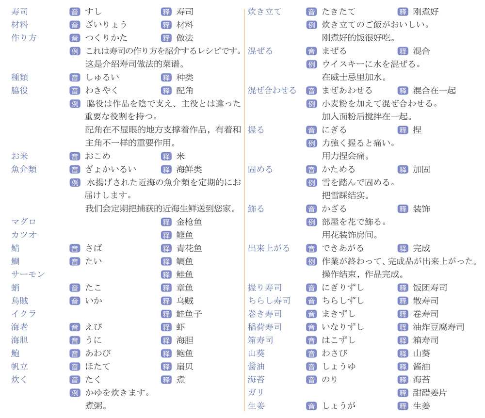 用思维导图记忆日语单词-五十音图、日常词汇等