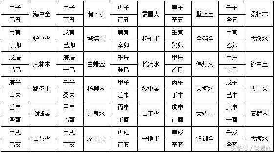 六十甲子纳音手掌图，心学之使用记忆规律背60甲子纳音五行表