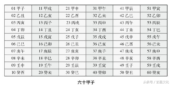 六十花甲子与纳音五行的基础知识：欢迎收藏、转发！