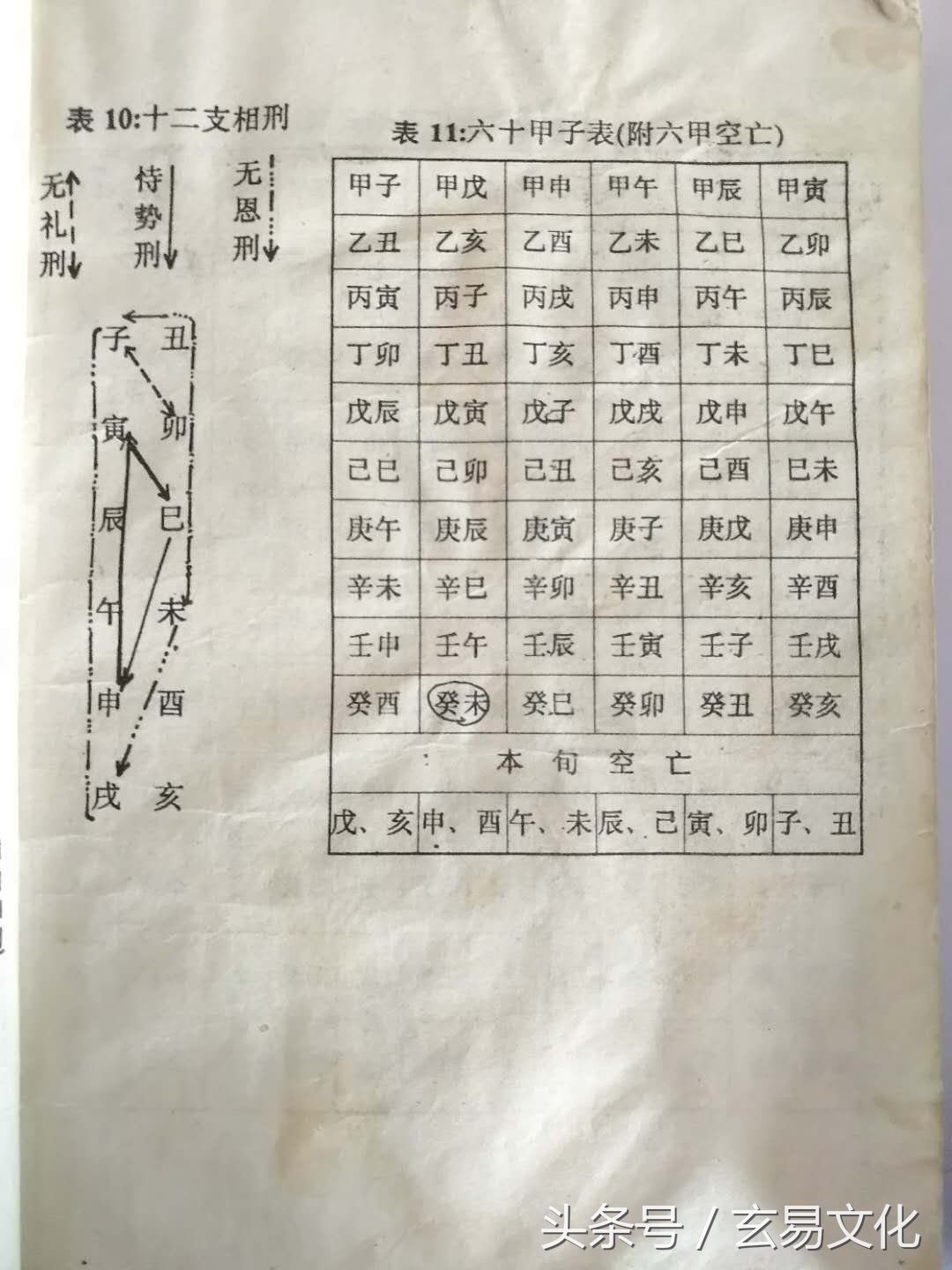 六十花甲子与纳音五行的基础知识：欢迎收藏、转发！