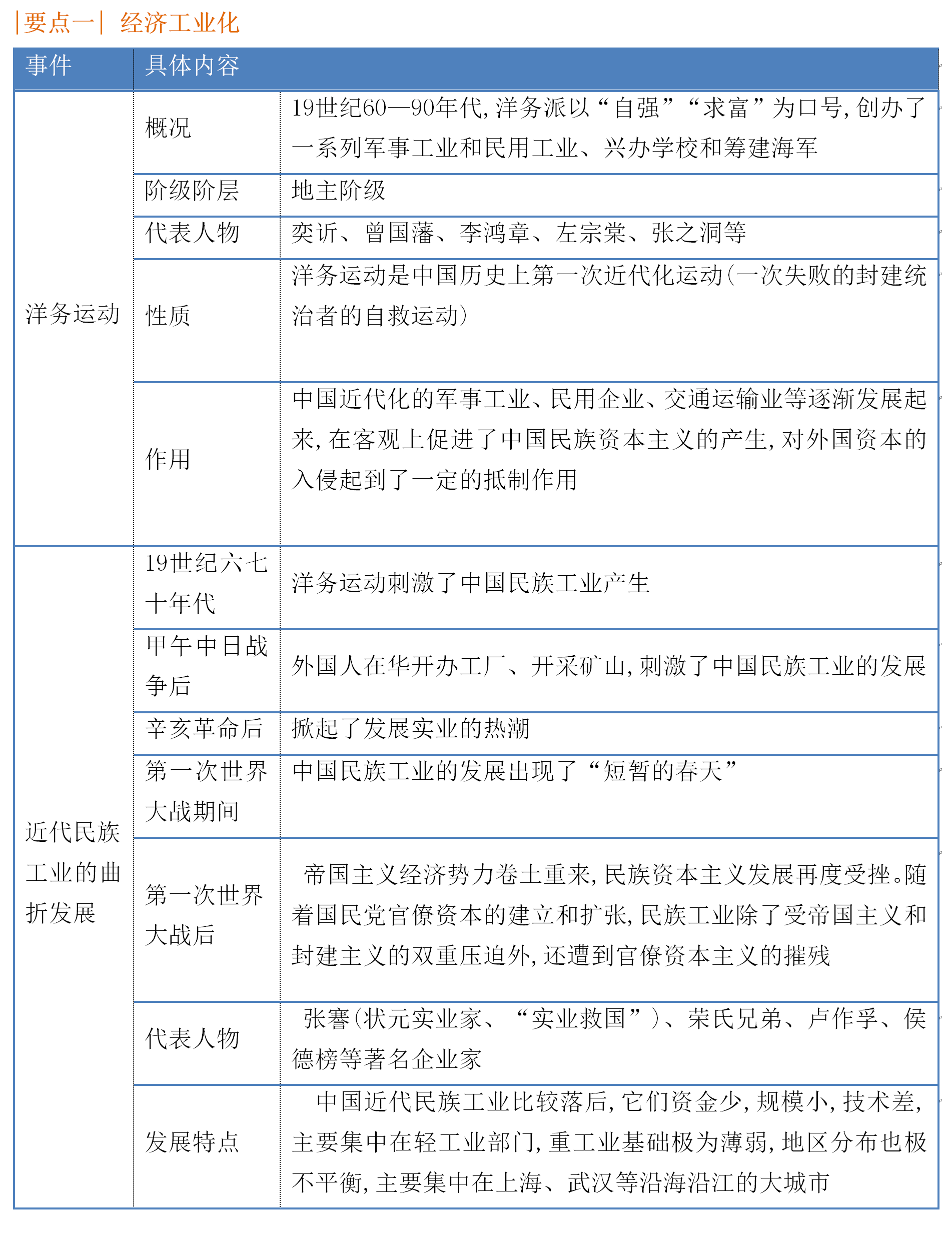 掌握这套复习指南，扫清学习障碍，中考历史高分无忧