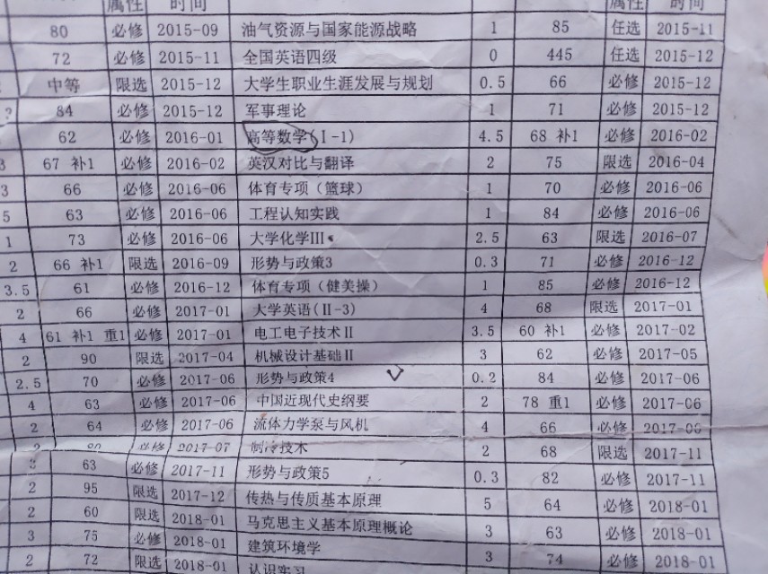 数学一窍不通从哪里开始学，考研，我是如何三个月零基础考进川大的。