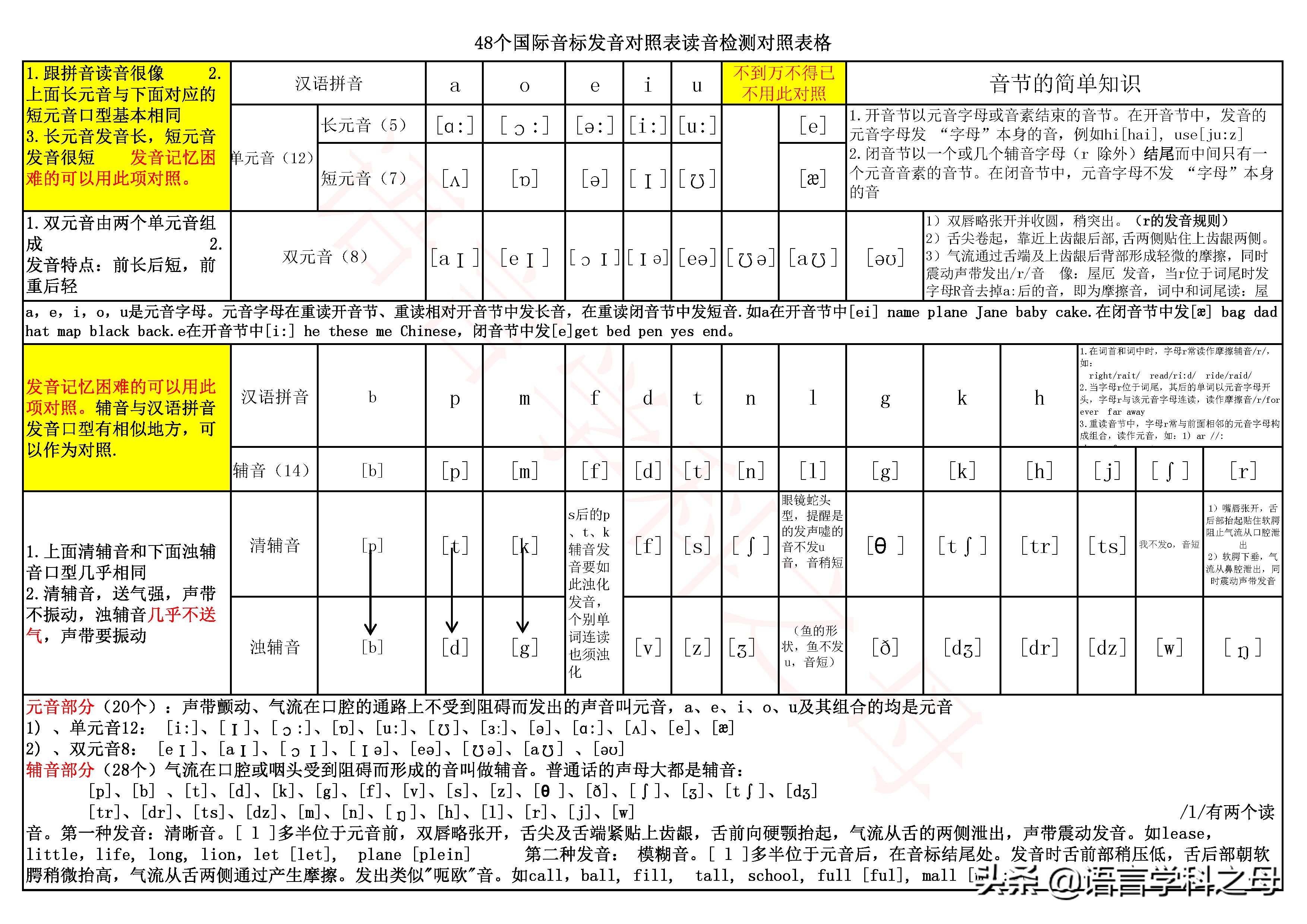 清浊对比练习28个辅音发音，简单高效！清辅音能不能改叫送气音？