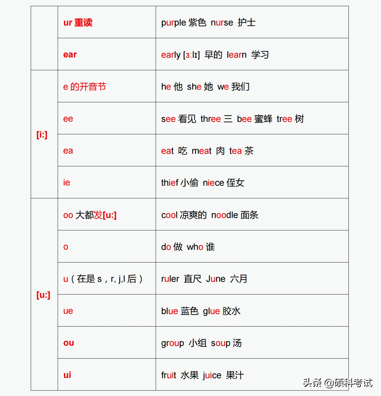 28个元音发音对应的字母与字母组合发音，实用干货，建议家长收藏