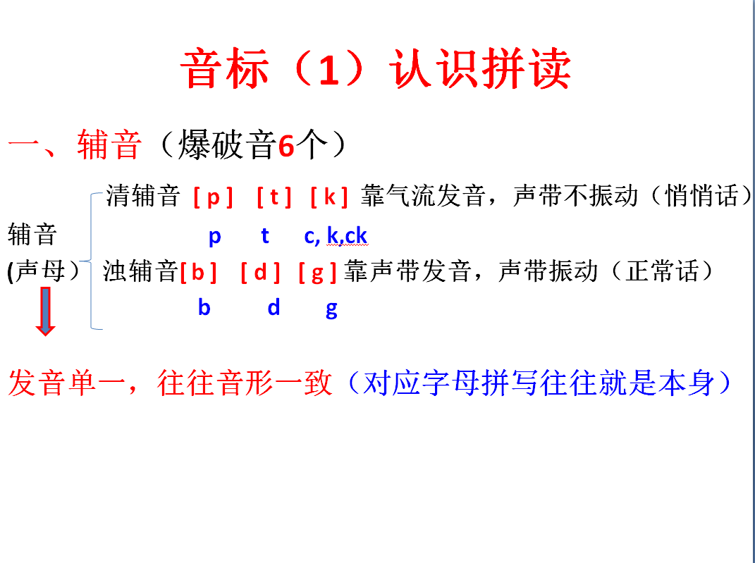 英语音标发音口诀，音标的认读（单词是如何拼读的）