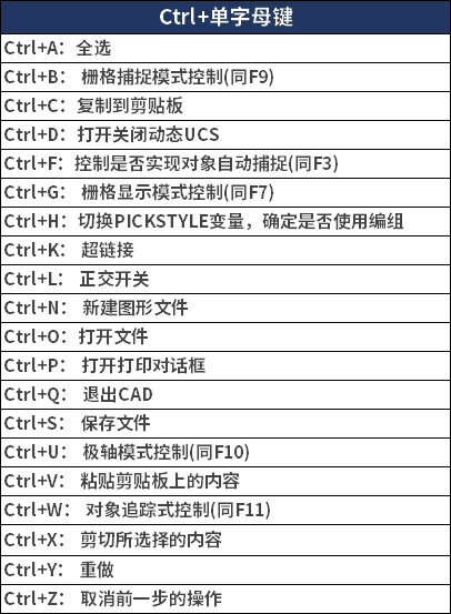 87个CAD常用快捷键命令，初入CAD大门的你不看就亏了