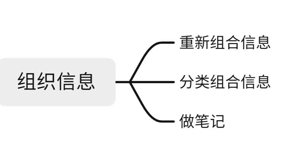 如何记忆多样化信息？《超级记忆术》告诉你，使用记忆策略更有效