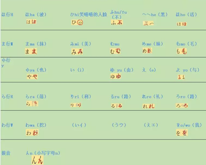 日语五十音速记大法，只要打开你的脑洞，记住没问题