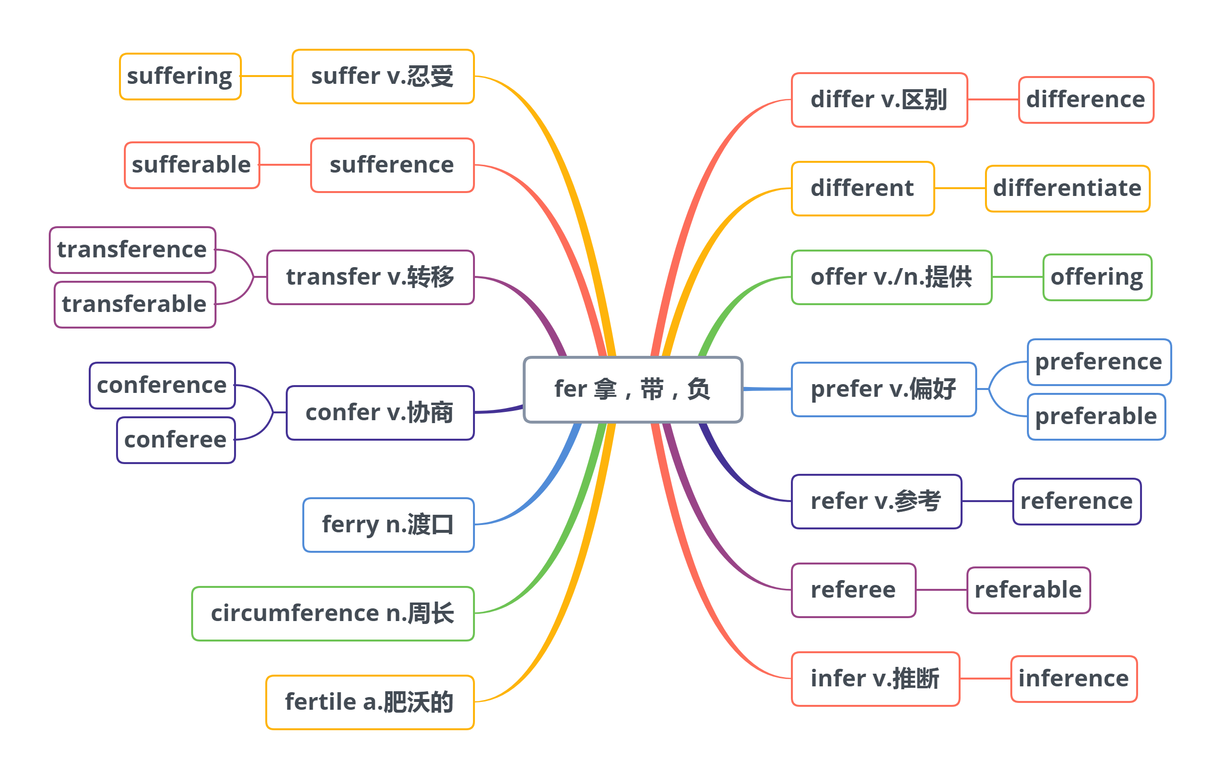 学了这4招让你速记英语单词不再忘，独家秘籍让你词汇量一飞冲天