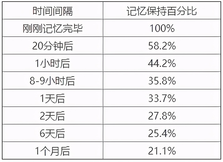 小学生日记20+单词的8种单词记忆法，你的孩子用对了几种？