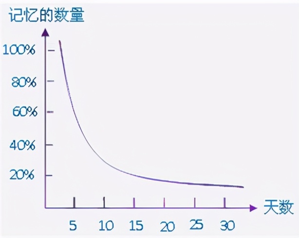 小学生日记20+单词的8种单词记忆法，你的孩子用对了几种？