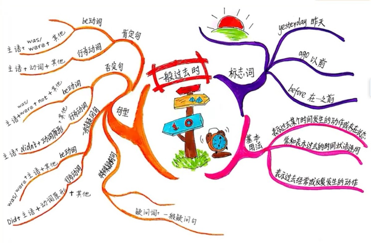 孩子成绩差是因为记忆力不好？不是！懂得这些技巧，孩子记得牢