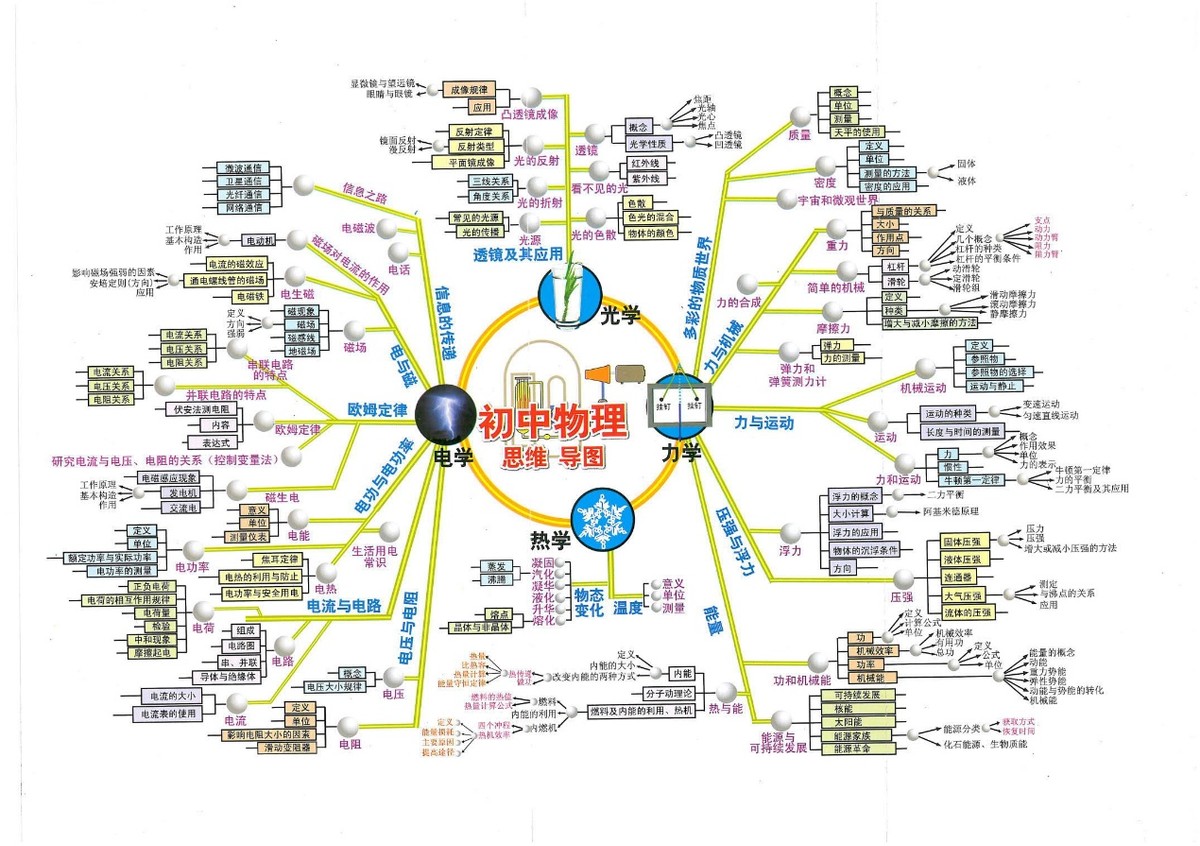 孩子成绩差是因为记忆力不好？不是！懂得这些技巧，孩子记得牢