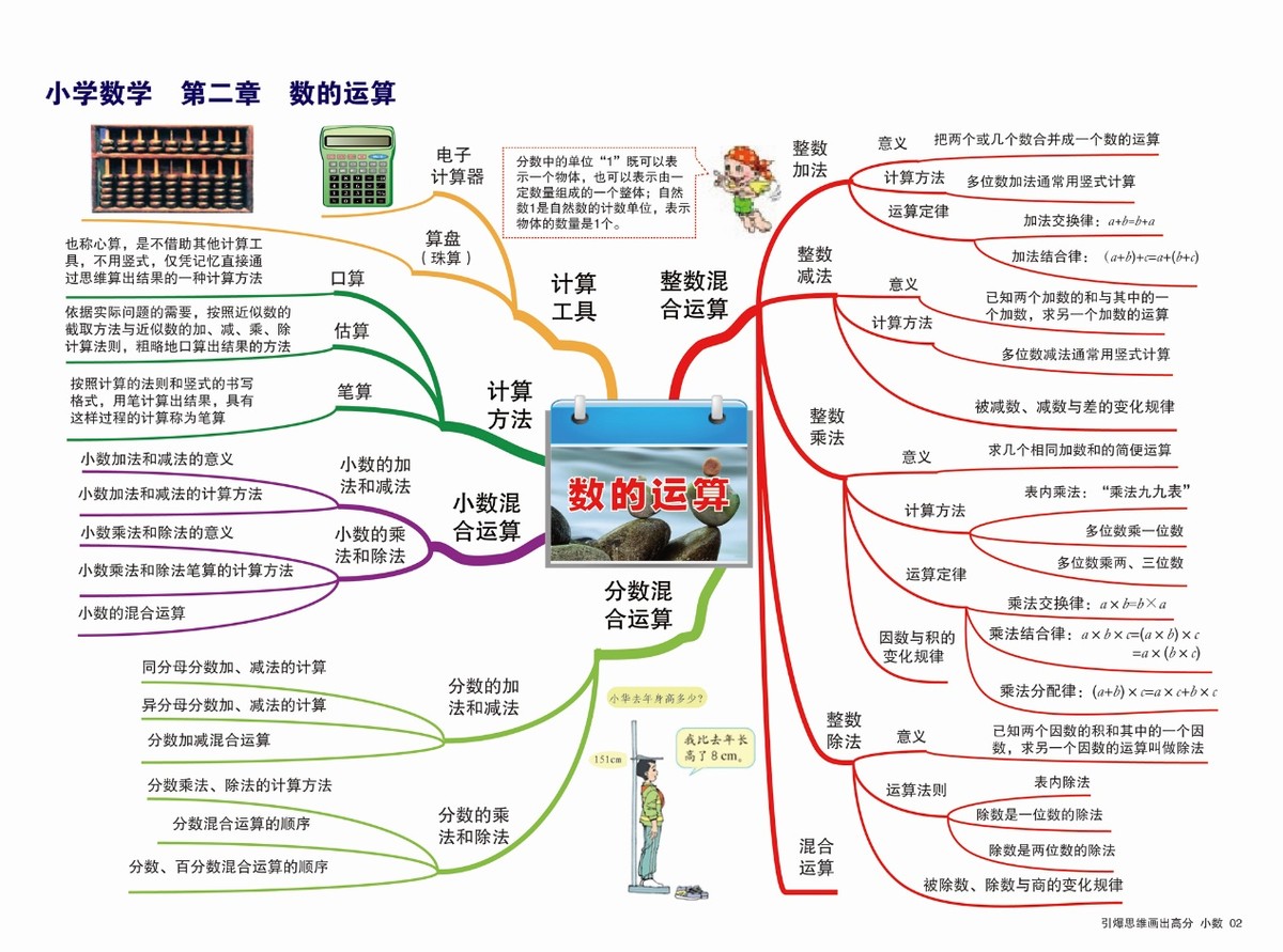 孩子成绩差是因为记忆力不好？不是！懂得这些技巧，孩子记得牢