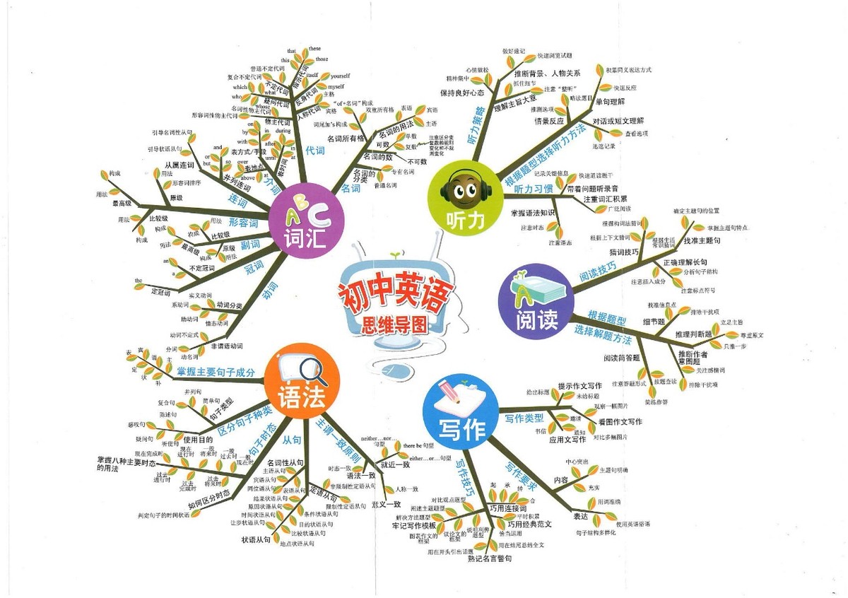 孩子成绩差是因为记忆力不好？不是！懂得这些技巧，孩子记得牢