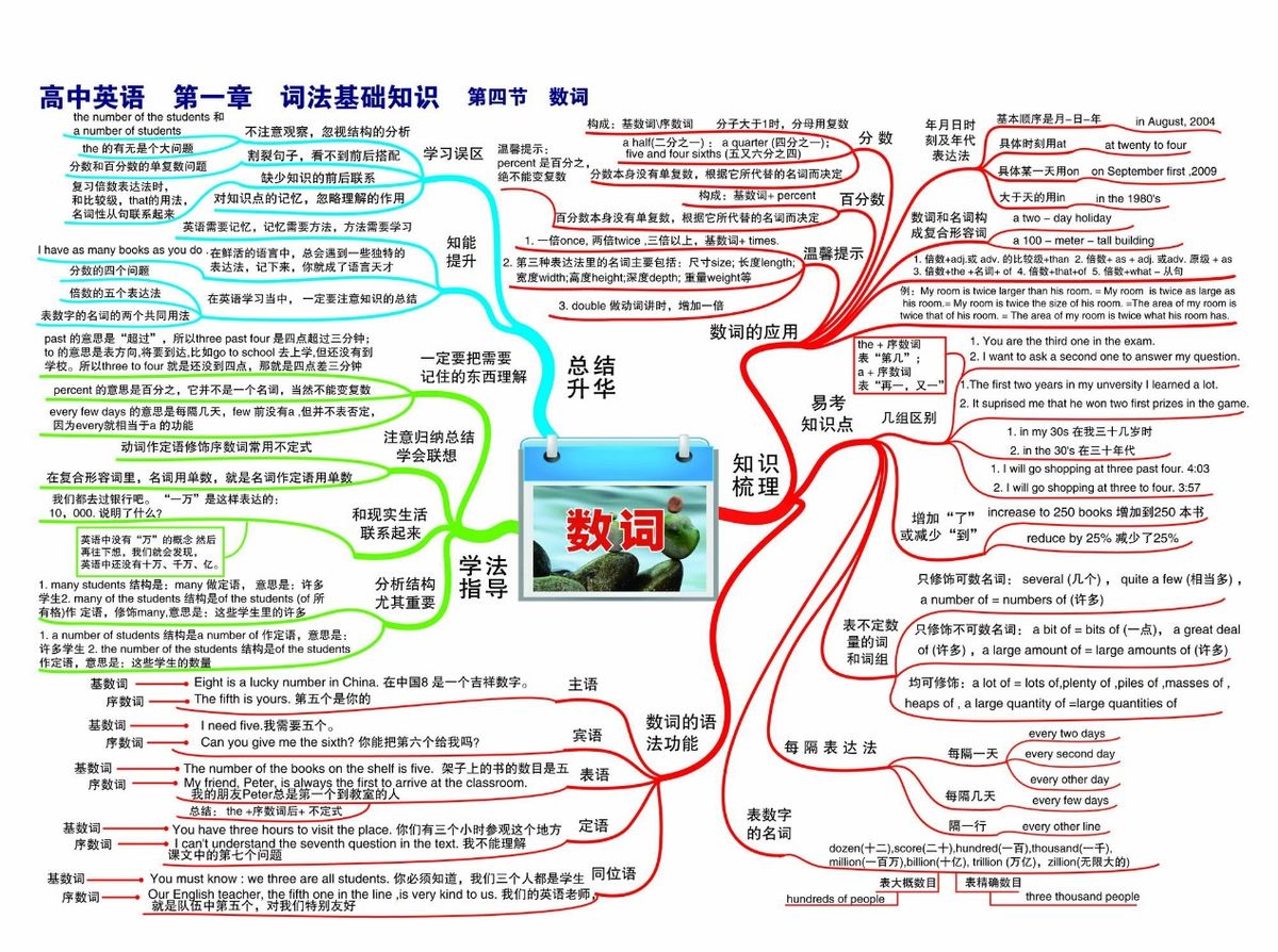 孩子成绩差是因为记忆力不好？不是！懂得这些技巧，孩子记得牢