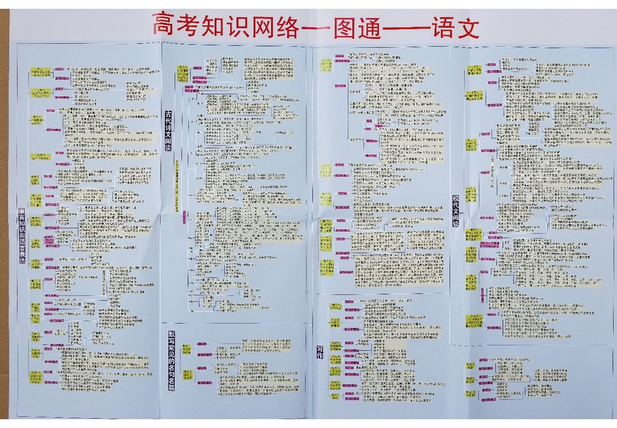 孩子成绩差是因为记忆力不好？不是！懂得这些技巧，孩子记得牢