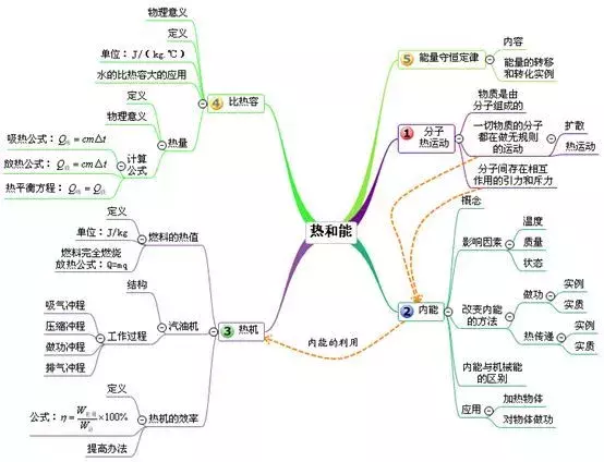 清华学霸们都在用的，3招提升记忆力方法，赶紧学下！