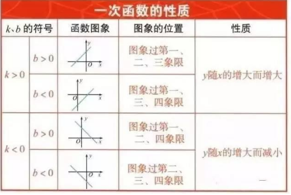 数学学霸：我能上清华，全靠初中三年，吃透这份超级记忆法！逆天