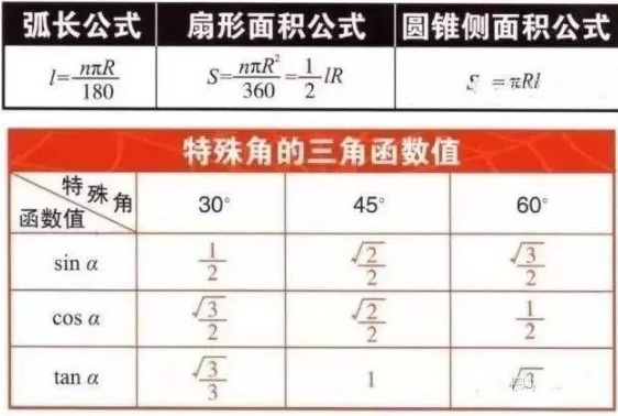 数学学霸：我能上清华，全靠初中三年，吃透这份超级记忆法！逆天