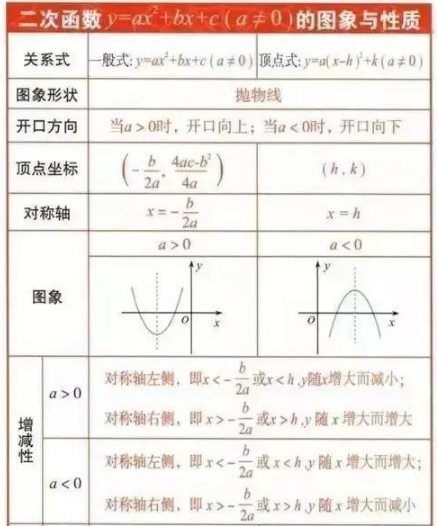 数学学霸：我能上清华，全靠初中三年，吃透这份超级记忆法！逆天