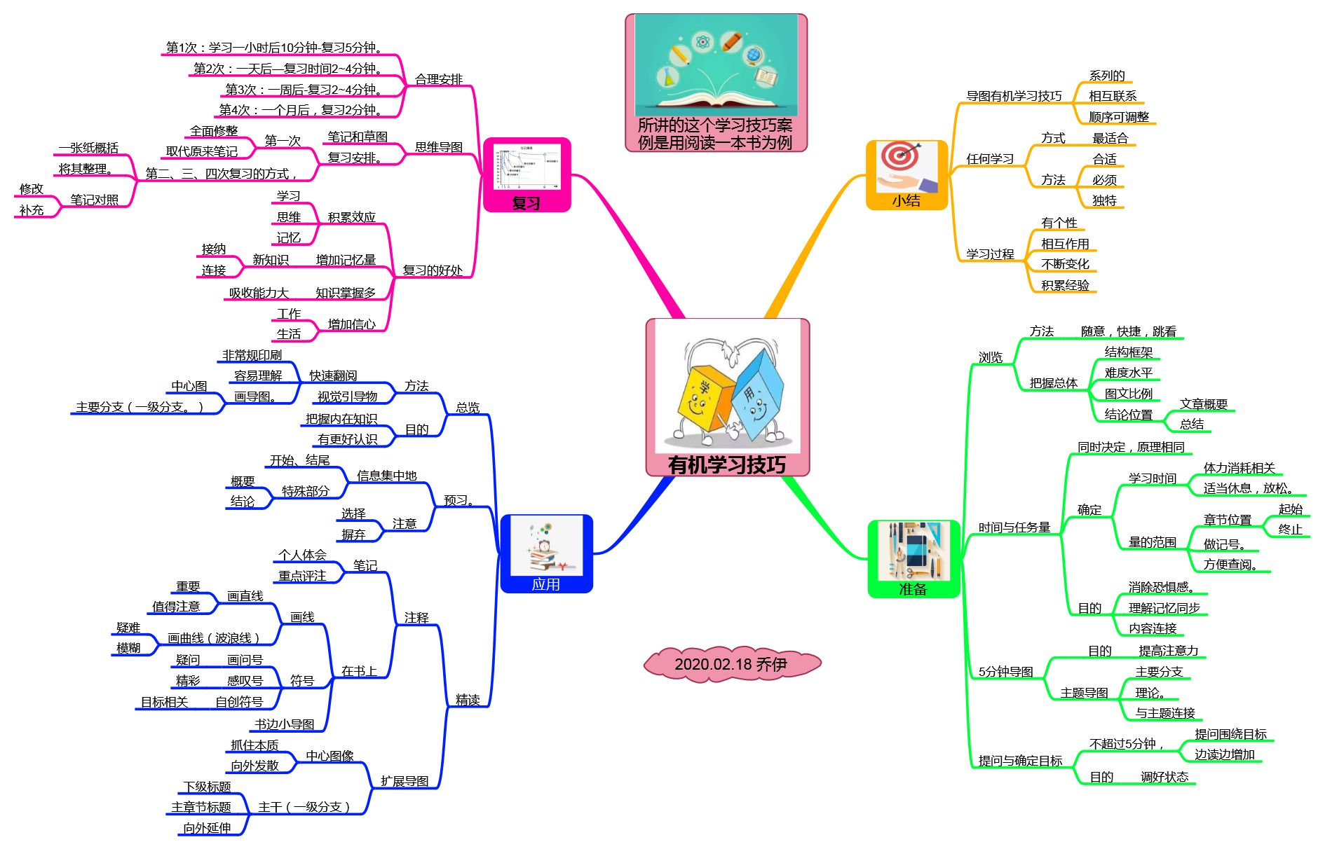 快速阅读、超级记忆、思维导图学习三大利器《启动大脑》读书笔记