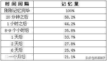 我参加了20场英语培训，总结出效率最高的单词记忆方法