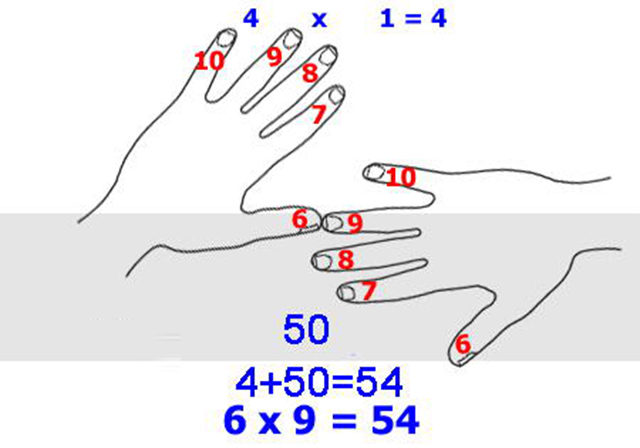 有趣的数学游戏“指尖上的乘法” 一个人也可以玩
