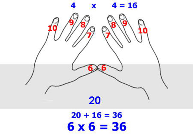 有趣的数学游戏“指尖上的乘法” 一个人也可以玩