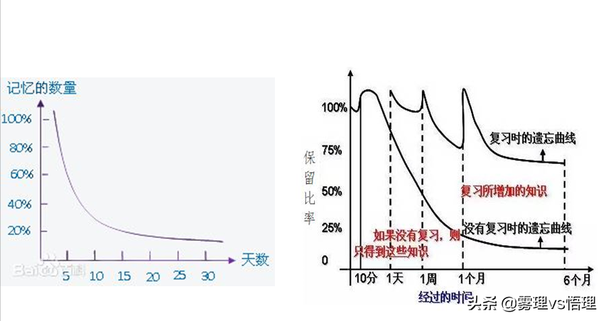 记忆三个环节举例，记忆的几个基本规律