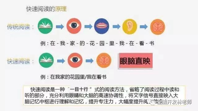 风靡全球的记忆法——过目不忘的方法