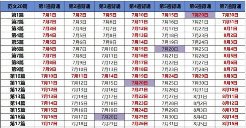 目标80分，考研英语王江涛的作文背诵方法可行吗？