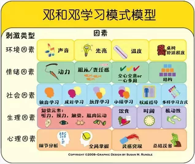 别再催孩子早起背书了！增强记忆力只需几个小动作，趁暑假学起来